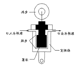 游动电流检测仪工作原理图